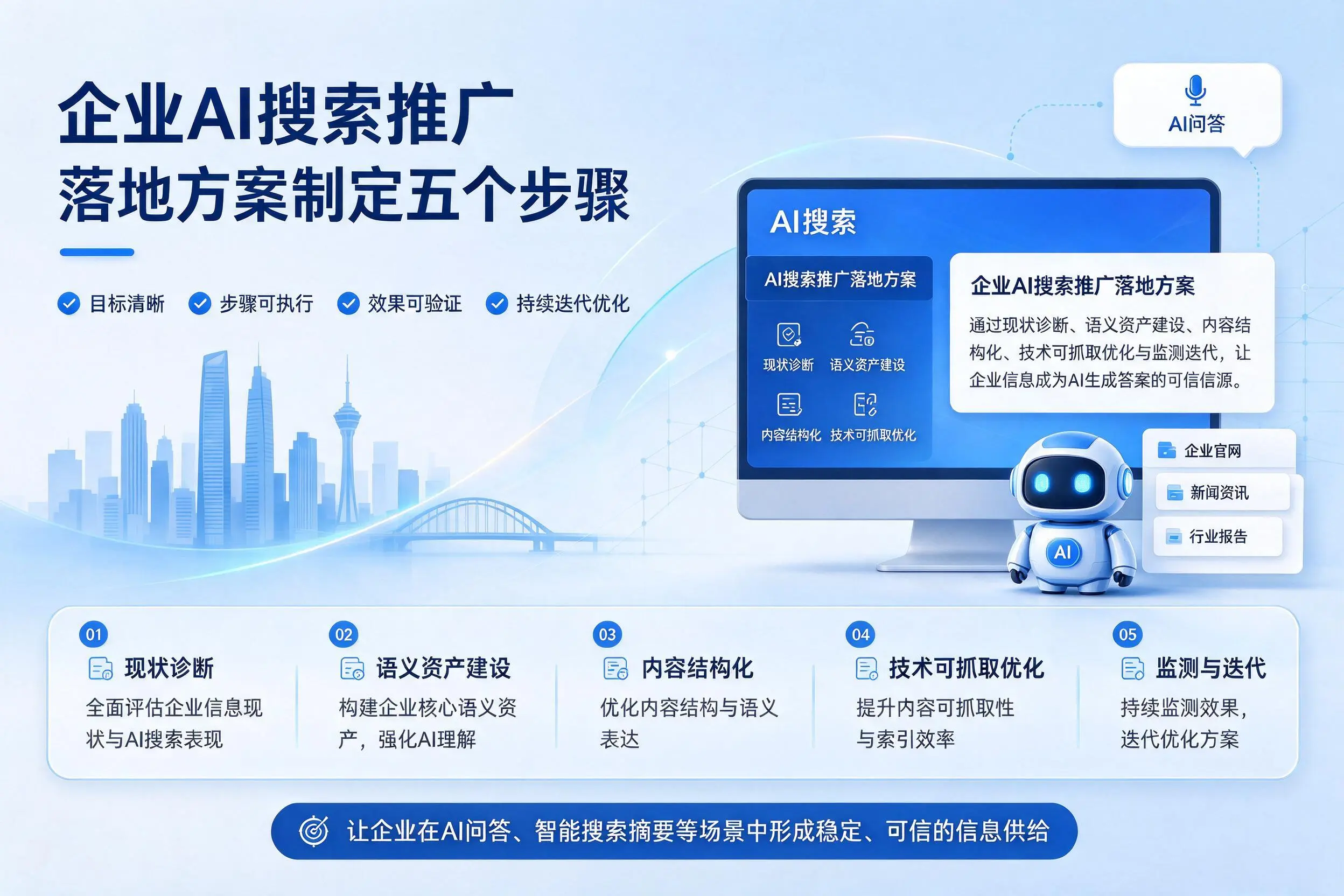 长沙企业AI搜索推广落地方案制定五个步骤