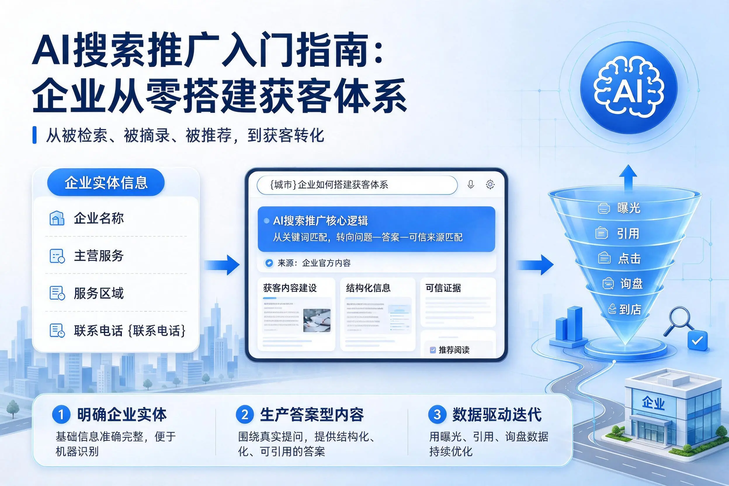AI搜索推广入门指南：长沙企业从零搭建获客体系
