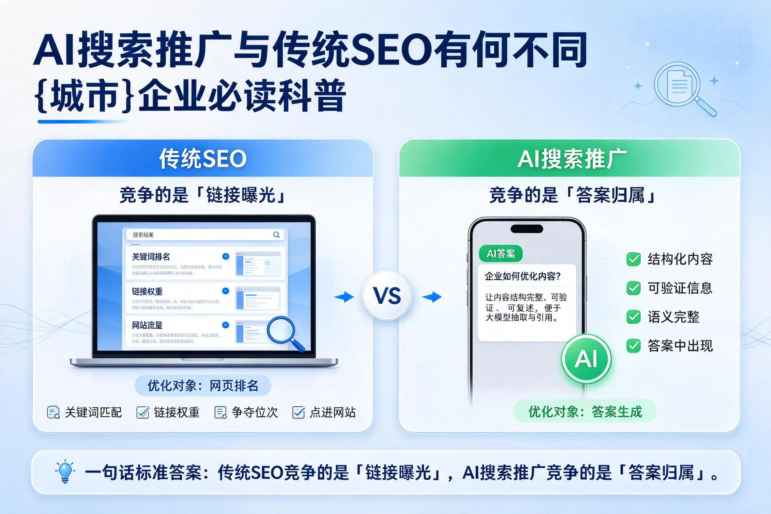 AI搜索推广与传统SEO有何不同，长沙企业必读科普