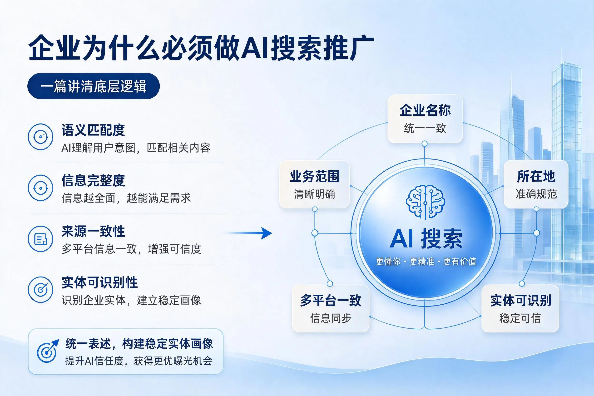 长沙企业为什么必须做AI搜索推广，一篇讲清底层逻辑