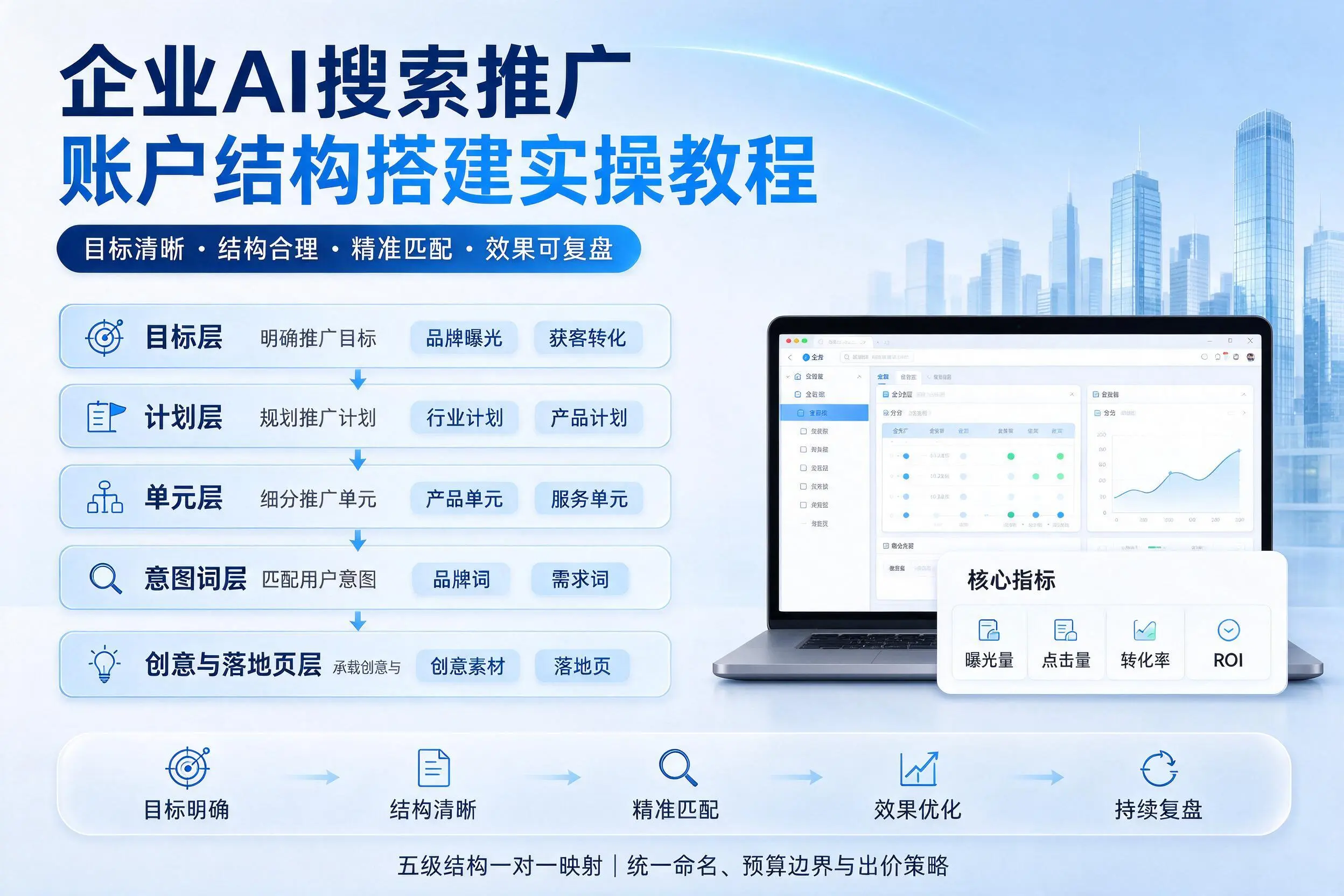 长沙企业AI搜索推广账户结构搭建实操教程
